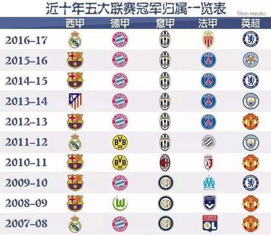 国代表团交